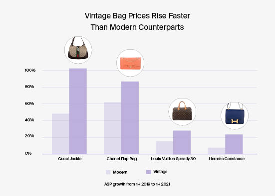 5 best investment bags that actually increase in value over time