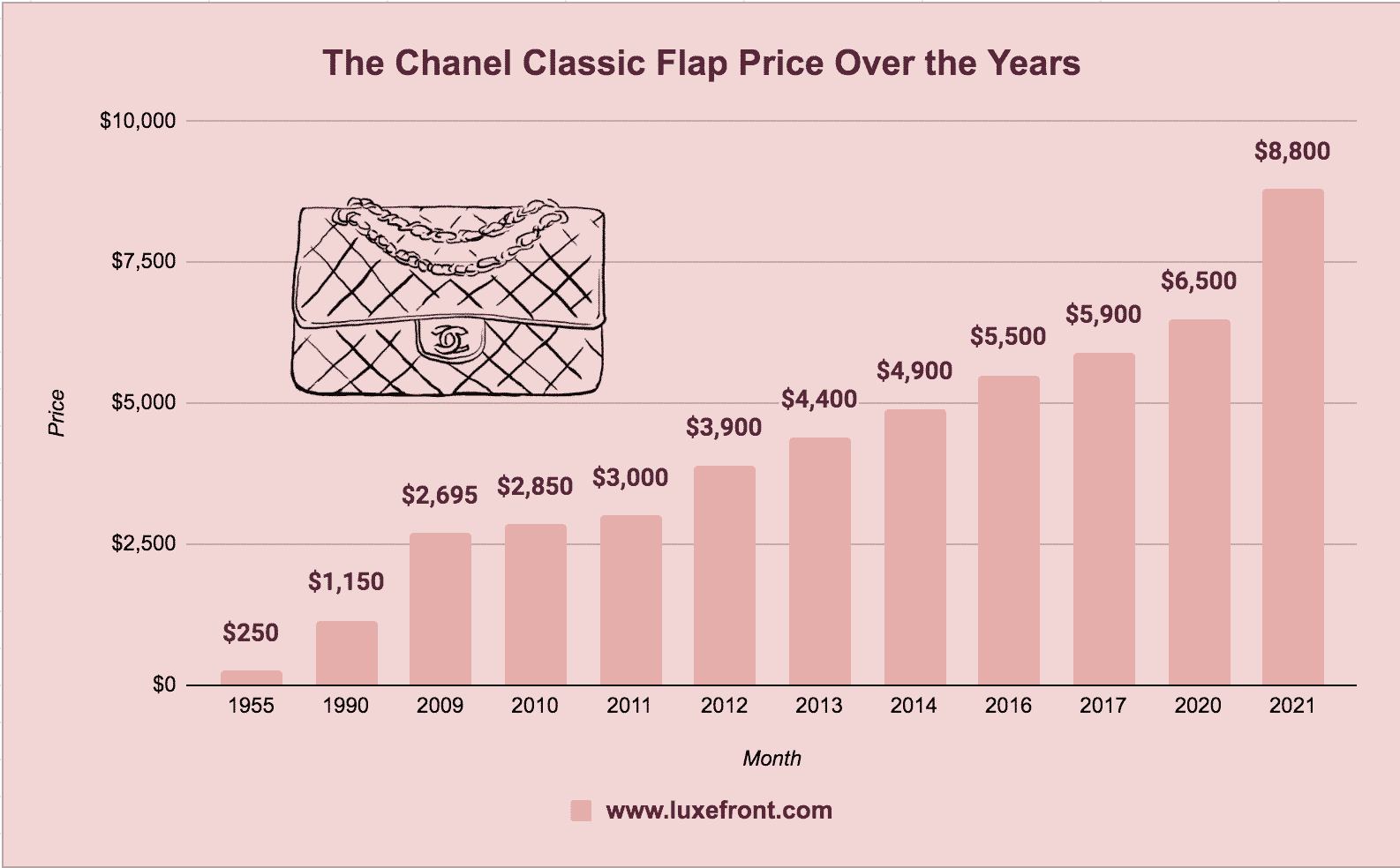 Louis Vuitton, Chanel Rise as Prada Falls in Luxury Brand Survey