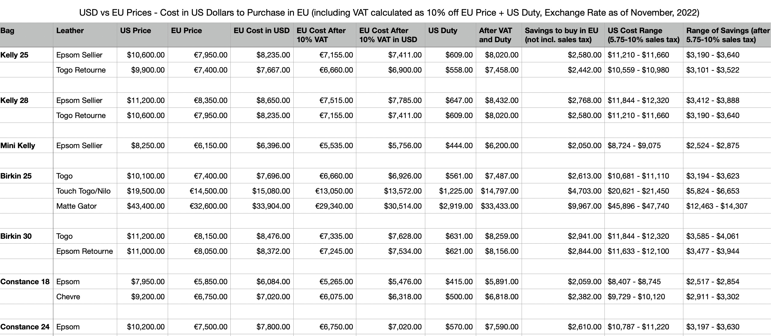 Goyard Saint Louis Tote Reference Guide, Sizes, Prices - PurseBop